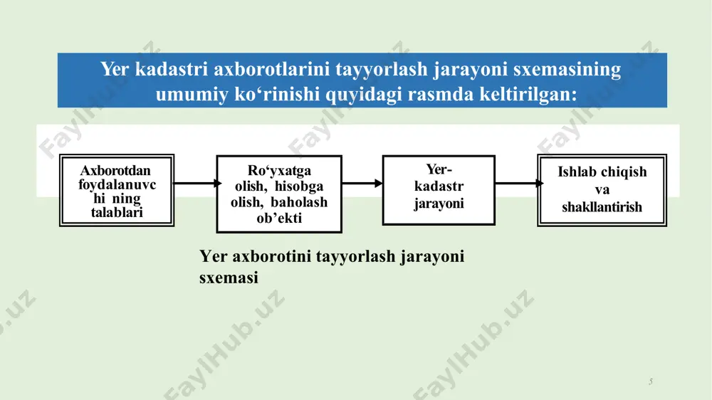 korxonalarda yer kadastiri - Page 5