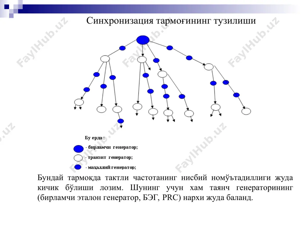 низация қўлланилиши керак бўлган оқимларни идентификация қилишдир. бу масалани rtp боғланган манбаларга умумий номлар (cname) бериш йўли билан хал қилади, шунинг учун қабул қилувчи боғлиқ бўлган ва боғлиқ бўлмаган (мустақил) оқимларни фарқ қилади. қабул қилувчи синхронланувчи оқимларни ажратиши ва уларни эшитиш олдидан тенглаштириши керак. оқимларни ажратиш учун турли оқимларда бир хил номлардан фойдаланиб жуда осон эришилади. қабул қилиб олувчи аввал жўнатувчи белгилаган умумий вақт билан синхронланувчи оқимлар вақти ўртасидаги мувофиқликни rtp ва rtcp пакетлари маълумотларини таққослаш йўли билан аниқлайди. қабул қилиб олувчи ҳам махаллий соатга мувофик синхронизацияланган tr маълумотларни чиқариш вақтини хиcоблайди. товушни ва тасвирни синхронлаш етарлича қатъий бўлмаслиги ва видеонинг сифати ҳамда фреймларнинг тезлигига боғлиқ холда ўзгариши мумкин, айни вақтда товуш оқимларини синхронлаш жуда ҳам аниқ бўлиши керак. товуш ва тасвирни синхронизациялашда бир неча ўнлаб милли секунд аниқлик етарли хисобланади. видео конференцияларни ўтказиш билан боғлиқ экспериментлар 80…100 мс тартибдаги чегаравий қийматни беради, унинг бу қийматдан ошишига йўл қўймаслик керак. …