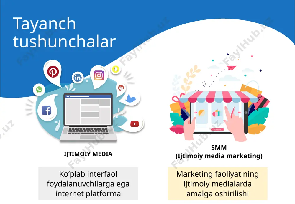 social media marketing - Page 3