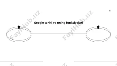 google tarixi va uning funksiyalari — PPTX
