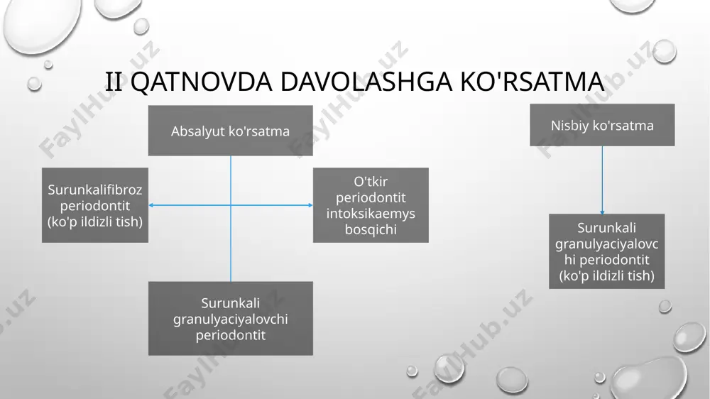 surunkali periodontitlami fizioterapevtik usullar bilan davolash - Page 4