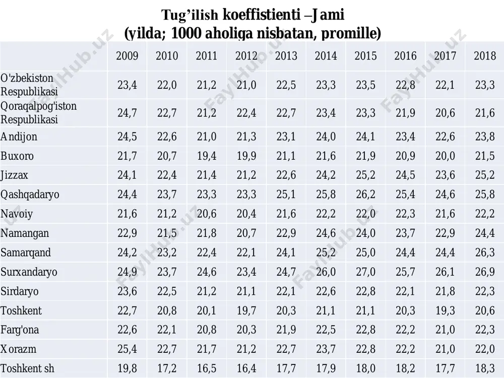 ar momentli dinamika qatorlari deb yuritiladi. 10.1–jadval "makro" supermarketida tovar zahiralari qoldig‘i tovar qoldig‘i mln.sо‘m oylar 1.01 1.02 1.03 1.04 130.0 134.3 132.0 138.4 10.1-jadvalda keltirilgan qator dinamika qatorining payt (moment)li turiga kiradi. chunki uning hadlari “makro" supermarketi bо‘yicha tovar qoldiqlarini faqatgina bir payt (oy boshi)ga kо‘rsatmoqda. ikkinchi turdagi mutlaq miqdorlar hodisalarning ma’lum bir davr ichidagi holatini tavsiflaydi. masalan, ishlab chiqarilgan mahsulot hajmi, ish haqi fondi kabilar shu turdagi mutlaq miqdorlar jumlasidandir. bunday mutlaq miqdorlar asosida tuzilgan dinamika qatorlari davriy qatorlar deyiladi. 10.2–jadval 2010-2014 yillarda "makro" supermarketida sotilgan tovarlar hajmi (tovar oboroti) dinamikasi chakana tovar oboroti, mln.sо‘m yillar 2010 2011 2012 2013 2014 150 168 179 186 191 10.2-jadvalda keltirilgan qator davriy dinamika qatoriga misol bо‘la oladi. chunki uning hadlari bir yil ichida sotilgan tovarlar yig‘indisidan tashkil topgan. dinamika qatorlarining boshlang‘ich mutlaq qatorlariga asoslangan holda hosilaviy qatorlarni ham tuzish mumkin. hosilaviy dinamik qatorlar deyilganda mutlaq miqdorlar asosida hisoblangan nisbiy va …
