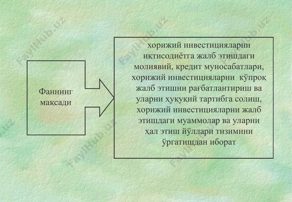 titsion muhitga ta'sir etuvchi omillar siyosiy ijtimoiy iqtisodiy iqtisodiyotning umumiy holati, inflyatsiya darajasi, valyuta kursining barqarorligi, solik va bojxona imtiyozlari, ishchi kuchlarining qiymati, kredit bahosi va boshqalar jamiyat a'zolarining xorijiy kapital va xususiy mulkchilikni shakllanishiga munosabati, aholining bilim darajasi, ishchi kuchlarining tashkilotchilik qobiliyati, urf-odat, an'analar va boshqalar respublika iqtisodiyotini rivojlantirishda xorijiy investitsiyalarning ahamiyati quyidagilar bilan xususiyatlanadi. 1. ishlab chiqarishga zamonaviy texnika va texnologiyalarni joriy etib, eksportga mo'ljalangan mahsulotlarni ishlab chiqarishni rivojlantiradi. 2. import o'rnini bosuvchi tovar ishlab chiqarishni yo'lga qo'yish va buning uchun xorijiy investitsiyalarni iqtisodiyotning ustuvor sohalariga yo'naltirish va pirovardida aholining me'yordagi turmush darajasini ta'minlash imkonini yaratadi. 3. kichik biznesni, xususiy tadbirkorlikni rivojlantirish va qishloq xo'jaligi ishlab chiqarishini jadalashtirish orqali o'sib borayotgan aholini ish joylari bilan ta'minlaydi. 4. korxonalarning eskirgan ishlab chiqarish quvvatlarini, moddiy-texnik bazasini yangilaydi va texnik qayta qurollantiradi. 5. tabiiy resurslarni qayta ishlovchi korxonalarni barpo etishga ko'maklashadi va h.k.