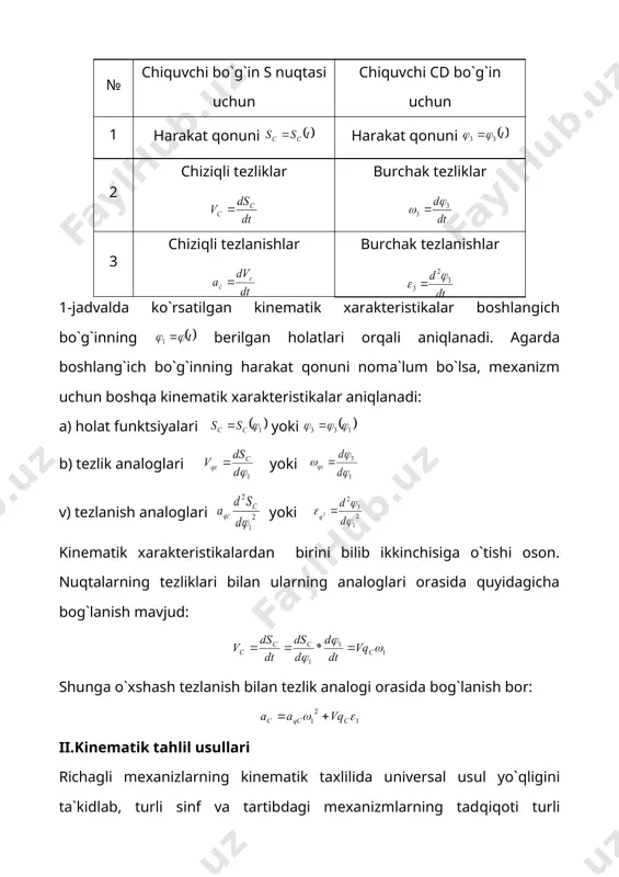 lalarini echish mumkin. shuningdek, yopiq vektorlar konturlari tenglamalarini kompleks va giperkompleks funktsiyalar bilan ifodalash va boshqa geometrik usullar xam qo`llanilmoqda. geometrik usul afzalliklari bilan fazoviy mexanizmlarning tahlilida kamchiliklarga ega ekanligi namoyon bo`lmoqda. аlgebraik usulda geometrik bog`lanishlar va koordinat sistemasidagi yopiq zanjir tenglamalari matritsa shaklida bitta tenglama bilan ifodalanadi. shuning uchun kinematik juftlarning barcha harakatlanuvchanligini nazarga olinishi algebraik usulning fazoviy mexanizmlarni tahlil qilishdagi afzalligi hisoblanadi. matematik apparatni qo`llab, ehm yordamida mexanizmlar kinematik tadkikotini avtomatlashgan sistemasini yaratish mumkinligi analitik usulning muhim afzalligidir. hozirda 1-sinf 2-tartibli mexanizmlar tadqiqotini avtomatlashtirishda, boshlang`ich bo`g`in va ikki povodokli аssur guruhlarining kinematik tahlili algoritmlari ishlab chiqilgan. bu esa natijalar aniqligini oshirib, muxandis va konstruktorlar ishini engillashtiradi. mexanizmlar kinematik tahlilining grafik usuli uzoq vaqt asosiy usul hisoblanagan. 1-sinf 2-tartibli mexanizlarning bo`g`inlari holatlarini chizmada aniqlash uchun «kesishtirish» usuli qo`llanadi. yuqori tartibli tekis mexanizmlar holatini grafik usulida aniqlashda bo`g`inlarning shabloni, geometrik o`rni va h. k qo`llanadi. mexanizm nuqtalarining siljishi, tezligi va …