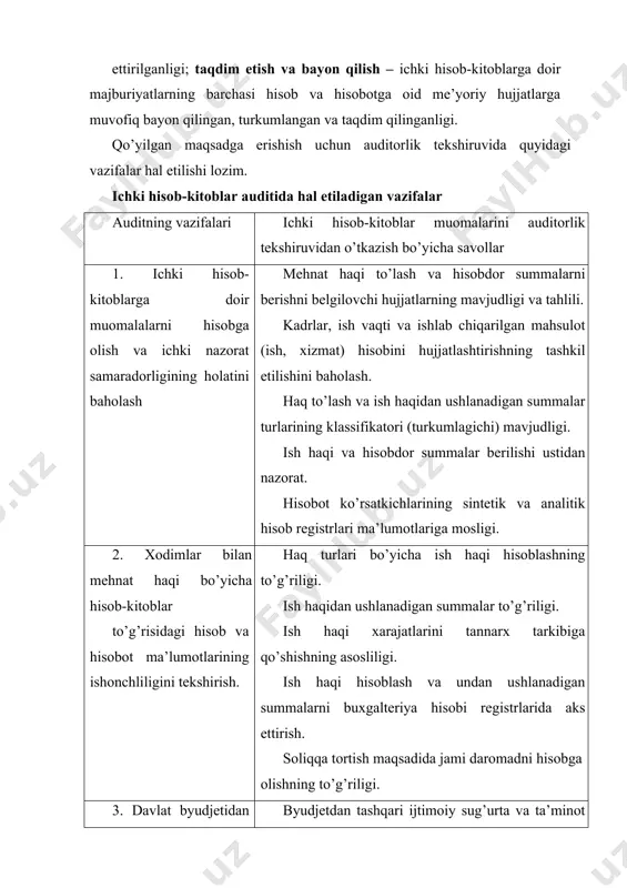 hisoblash bazasini aniqlashning to’g’riligi. ijtimoiy sug’urta va ta’minot fondlari bilan hisob-kitoblarni hisobda aks ettirishning to’g’riligi. to’g’riligi 4. hisobdor shaxslar bilan hisob- kitoblarga doir hisob va hisobot ma’lumotlarining ishonchliligini tekshirish. hisobdor shaxslarga bo’nak berishning asoslanganligi. bo’nak hisobotlarining o’z vaqtida taqdim etilishi. hisobdor summalarni ishlatishning hujjatlar bilan asoslanganligi. hisobdor summalarni xarajatlar tarkibiga qo’shishning asosliligi. soliqqa tortishning to’g’riligi. hisobdor shaxslar bilan hisob-kitoblarni buxgalteriya hisobida aks ettirishning to’g’riligi. 5. xodimlar bilan boshqa muomalalar bo’yicha hisob- kitoblar to’g’risidagi hisob va hisobot ma’lumotlarning ishonchliligini tekishirish. kreditga sotilgan tovarlar uchun hisob-kitoblarni hisobga olishning to’g’riligi. qarz berishning qonuniyligi va asosliligi. berilgan qarzlar bo’yicha hisob-kitoblarni hisobga olishning to’g’riligi. kamomad va o’g’irliklarning ayibdor shaxslar zimmasiga to’liq olib borilishi. moddiy zararni qoplashga doir hisob-kitoblarni hisobga olishning to’g’riligi. 6. ichki hisob-kitob muomalalarini tekshirish natijalari bo’yicha umumiy xulosa tekshiruv bo’yicha ishchi hujjatlar materiallarini umumlashtirish va tahlil qilish. xatolarning katta- kichikligini (jiddiyligini) aniqlash. xatolarning hisobot ishonchliligiga ta’sirini aniqlash. auditor tekshiruv chog’ida hisobot ko’rsatkichlarida jiddiy …
