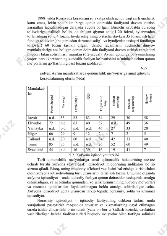 a bo`lish va boshqa rasmiyatchiliklarni bajarish xarajatlari); · qonun doirasida faoliyatni davom ettirish zarurati bilan bog`liq xarajatlar ( soliqlarni to`lash; mehnat munosabatlari sohasida qonun talablarini bajarish (ish kunining uzunligi, eng kam ish haqi, ijtimoiy kafolatlar); oshkora sud tizimi doirasida nizolarni hal etishda sud xarajatlarini to`lash). ta’kidlash joizki, qonunga bo`ysunish narxi nafaqat to`g`ridan-to`g`ri xarajatlarni, balki u yoki bu tadbirlarni bajarish uchun vaqt sarflarini ham o`z ichiga oladi. bunda uning aynan ushbu tarkibiy qismi qator holatlarda juda katta bo`ladi. masalan, lima shahrida uy-joyni qurish uchun ruxsat olish tadbiri taxminan 4 yilu 1 oy, mayda ulgurji bozorini tashkil qilish uchun ruxsat olish 17 yil, kichik do`konni ochish uchun ruxsat olish 43 kun vaqtni olgan. «uchinchi dunyo» ayrim mamlakatlarida yuridik shaxsni ro`yxatga olish uchun talab etiladigan xarajatlar 6.1-jadvalda keltirilgan. 6.1-jadval. ayrim mamlakatlarda yuridik shaxsni ro`yxatga olish xarajatlari mamlakatlar vaqt sarfi (kunda) pul shaklidagi xarajatlar (kutilayotgan yillik foydaga nisbatan %da) boliviya 15-30 0,3-3 braziliya 31-60 …