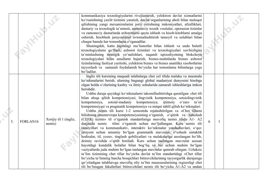 arish va joriy yetish sohasidagi bir qator tizimli muammo va kamchiliklar ushbu sohaning jadal rivojlanishiga, sifatli axborot xizmatlarini ko‘rsatishga to‘sqinlik qilmoqda. ushbu kurs yordamida talabalar iqtisodiyotda zamonaviy axborot-kommunikasiya texnologiyalarini rivojlantirish, yelektron davlat xizmatlarini ko‘rsatishning yaxlit tizimini yaratish, davlat organlarining aholi bilan muloqot qilishining yangi mexanizmlarini joriy yetishning imkoniyatlari, afzalliklari, dasturiy va texnologik ta’minoti, zamonaviy texnik vositalar, operasion tizimlar va zamonaviy dasturlarda axborotlarni qayta ishlash va hisob-kitoblarni amalga oshirish, hisoblash jarayonlarini avtomatlashtirish tamoyil va uslublari bilan chuqur hamda har tomonlama o‘rganadilar. shuningdek, katta hajmdagi ma’lumotlar bilan ishlash va unda bulutli texnologiyalarni qo‘llash, axborot tizimlari va texnologiyalari xavfsizligini ta’minlashning strategik yo‘nalishlari, raqamli iqtisodiyotning blokcheyn texnologiyalari bilan amallarni bajarish, biznes-muhitlarda biznes axborot tizimlarining faoliyat yuritishi, yelektron biznes va biznes anatilika xisobotlarini tayyorlash va samarali foydalanish bo‘yicha har tomonlama bilimlarga yega bo‘ladilar. 6 1 3. forlan16 xorijiy til 1 (ingliz, nemis) ingliz tili kursining maqsadi talabalarga chet yel tilida malaka va muomala ko‘nikmalarini berish, …