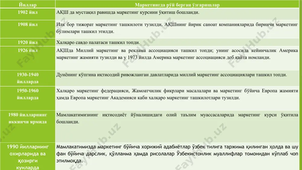 зматини ривожлантириш бахони белгилаш сервис хизматини ривожлантириш баҳони белгилаш талаб турлари мавжуд имконият ҳоҳиш ишонтириш ва коммуникация dddddddwdqqd маркетинг комплекси б а ҳ о маҳсулот маҳсулот ишлаб чиқарувчи, тақсимот бўғинлари ишонтириш ва коммуникация бозор т о в а р ишонтириш ва комуникация б а ҳ о т а қ с и м о т маркетинг функцияси таҳлил ва тадқиқот функцияси жонланиш ва харакат функцияси режалаш-тириш функцияси ташкил этиш функцияси назорат функцияси ҳозирги замон маркетинги (принциплари) тамойиллари бозорни копмлекс ўрганиш ва уни келгусида ривожланишига асосланган холда аниқ товарлар бўйича мавжуд ва имкониятли талабни ўрганиш бозор талабларига жавоб берадиган товарлар ишлаб чиқаришга асосланиш ишлаб чиқариш маҳсулотлари бўйича: ўраш, қадоқлаш, ташиш, сотиш ва сотишдан кейинги хизматлар тизимини таъминлаш маркетинг турлари микро маркетинг макро маркетинг маркетинг шакллари истеъмол маркетинги. саноат маркетинги. ахборот ва хизматлар маркетинги. қишлоқ хўжалиги маркетинги. янгиликлар маркетинги. ижтимоий маркетинги. юқори талаб маркетинги консьюмеризм(fuqarolar va davlat mansabdor shaxslarining xaridorlarning imkoniyatlarini kengaytirishga qaratilgan …