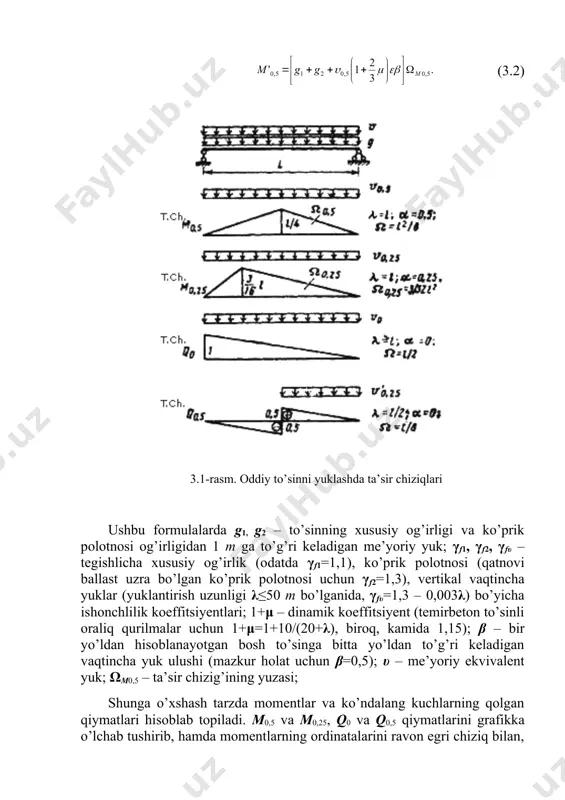 transporterlarning ta’sirini yo’q qiladigan ε≤1 koeffitsiyent kiritiladi. ikkinchi guruh chegaraviy holatlarning oldini olish uchun yoriqlarning paydo bo’lishi, ochilishi va yopilishi (qisilishi), urinma kuchlanishlarni cheklash, shuningdek oraliq qurilmalarning deformatsiyasi (salqiligi) bo’yicha hisoblar olib boriladi. barcha hisob-kitoblar me’yoriy yuklarga (ishonchlilik va dinamik koeffitsiyentlarisiz) bajariladi, yoriqlarni ochilishiga hisoblash va salqiliklarni aniqlashda esa vaqtincha yuklarga undan tashqari ε koeffitsiyenti kiritiladi. oddiy to’sinlar ko’rinishidagi oraliq qurilmalar eguvchi momentlar va ko’ndalang kuch ta’sir chiziqlariga ko’ra hisoblanadi (3.1-rasm). bunda oraliqning o’rtasidagi m0,5 va choragidagi m0,25 momentlarni, shuningdek tayanch ustidagi q0 va oraliqning o’rtasidagi q0,5 ko’ndalang kuchlarni olishning o’zi yetarlidir. тa’sir chiziqlari va ularni yuklash sxemasi 2.3-rasmda keltirilgan. harakatlanuvchi sostav ta’siridan sodir bo’ladigan zo’riqishlar ta’sir chiziqlarining tegishli uchastkalari, yuklantirish uzunligi λ, hamda ta’sir chizig’i cho’qqisining holati α ga bog’liq bo’lgan υ ekvivalent yuk bilan yuklantirib aniqlanadi. yo’l ballast uzra o’rnatilganida υ 100 bo’lganidagi α тanch ustidagi –0,8 –0,65 –0,5 oraliqning o’rtasidagi +0,5 +0,6 +0,7 bunda m0 – s0 …