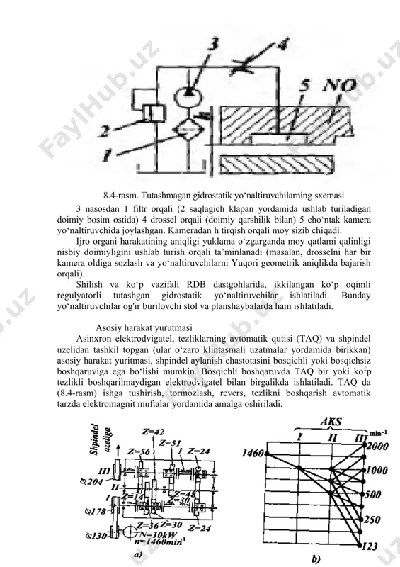 ish chastotasi grafigining (b) kinematik sxemasi. elektromagnit mufta (5.5-rasm) 2 g‘altakli va 3 tok o£tkazuvchan halqatt 1 korpusdan, 4 friksion halqa, (7 tashqi va 8 ichki halqali) 10 yakordan hamda 9 bronza vtulkadan tashkil topgan. 5 ichki disklar 1 korpus bilan mahkamlangan. biroz chiqib turuvchi tashqi disk 6 lar halqasiga kiradi. g£altak 2 ga kuchlanish uzatilganda ishchi magnit oqimi friksion disk korpusi bo£ylab yeyiladi. yakor va disklar to‘plami bu holda korpusga tortiladi, siqilgan disklar o‘rtasida friksion bog‘lanish yuzaga keladi. burovchi moment zanjirga uzatiladi: korpus — ichki disklar — tashqi disklar — halqa ketma-ketligi ro£y beradi. g‘altakdan kuchlanish olingandan keyin friksion disklar to‘plamining uzilishi kuzatiladi va burovchi moment uzatilmaydi. aylanish chastotasini bosqichsiz boshqarish tristor boshqaruvli doimiy tok elektrodvigateli yordamida amalga oshiriladi; elektrodvigatel ning aylanish chastotasi boshqaruvning elektron bloki yordamida bosqichsiz o'zgaradi. bunday dvigatellar ikki, uch bosqichli tezliklar qutisi bilan birgalikda rdb dastgohlarida keng tarqalgan. konstruksiyaning soddaligi va boshqaruvning yengilligi bunday yuritmalarning …