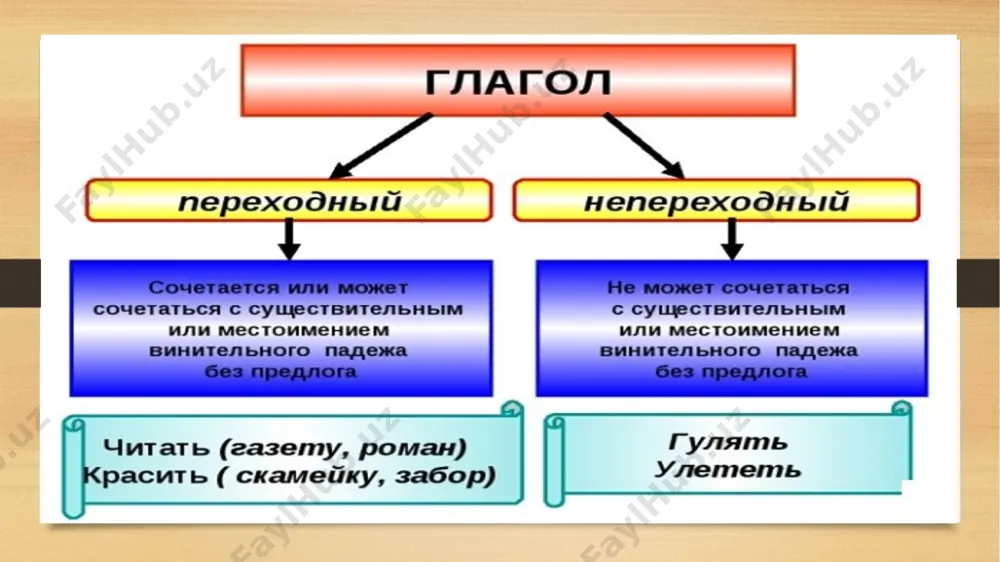 что егор едва не (тонуть, утонуть) отец попросил филиппа (прийти, приходить) через два дня. отец попросил (прийти, приходить) почаще. это было в конце декабря, когда новый год еще не (наступать, наступить). к какому наклонению относится это предложение? живи, учись, гордись, мой сын! а) изъявительное б) сослагательное в) повелительное 2. найдите правильный вариант глагола. завод ... в тяжелых условиях войны. а) строит б) построить в) строил г) строится поставьте нужный глагол несовершенного вида. хотя мы ... этот фильм, мы пошли кино. а) видели б) увидели в) посмотрели г) выучили вместо точек поставьте слова в нужной форме. человечество давно (мечтать) полететь в космос. а) мечтает б) мечтал в) мечтала г) мечтаешь вместо точек поставьте глагол в нужной форме. командир приказал … солдатам. а) построиться б) построился в) построится г) строится 6. вместо точек поставьте глагол настоящего времени. преподаватель … задачу студентам. а) объяснял б) объясняла в) объясняет г) объясняешь 7. вместо точек …