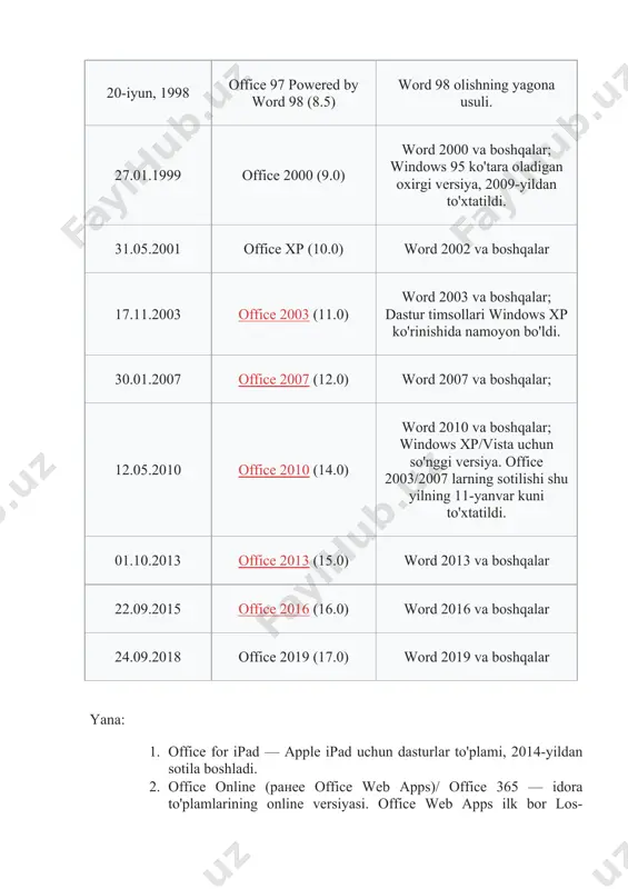 (11.0) word 2003 va boshqalar; dastur timsollari windows xp ko'rinishida namoyon bo'ldi. 30.01.2007 office 2007 (12.0) word 2007 va boshqalar; 12.05.2010 office 2010 (14.0) word 2010 va boshqalar; windows xp/vista uchun so'nggi versiya. office 2003/2007 larning sotilishi shu yilning 11-yanvar kuni to'xtatildi. 01.10.2013 office 2013 (15.0) word 2013 va boshqalar 22.09.2015 office 2016 (16.0) word 2016 va boshqalar 24.09.2018 office 2019 (17.0) word 2019 va boshqalar yana: 1. office for ipad — apple ipad uchun dasturlar to'plami, 2014-yildan sotila boshladi. 2. office online (ранее office web apps)/ office 365 — idora to'plamlarining online versiyasi. office web apps ilk bor los-anjelesda (pds 2008 konferensiyasi) 2008-yilda namoyish etildi. online versiya dasturlarning yengillashtirilgan ko'rinishi taqdim etilgan. laboratoriya ishi topshirig’i: 17. ms office 2019 dasturi qanday aktivatsiya qilinadi? laboratoriya ishini bajarish tartibi: dastlab kompyuterda ms office 2019 dasturi o’rnatilganligi tekshirib ko’riladi. agar ms office 2019 dasturi mavjud bo'lmasa uni o'rnatish talab etiladi: dastur o'rnatilganidan …