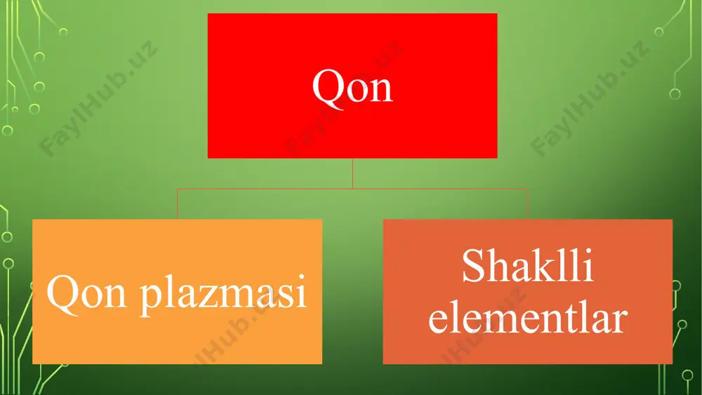 qonning kimyoviy tarkibi - Page 4