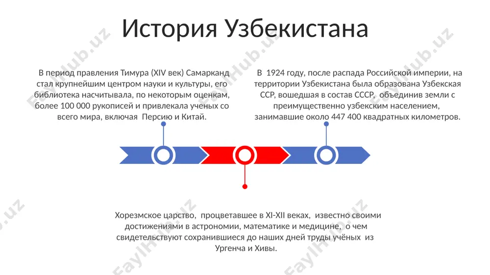 охранившихся средневековых религиозных школ, являющихся выдающимися памятниками исламской архитектуры. внешняя политика узбекистана узбекистан активно развивает стратегическое партнёрство с более чем 100 странами мира, включая россию, китай и сша, ориентируясь на расширение торгово-экономического сотрудничества и инвестиций. в рамках шанхайской организации сотрудничества (шос) узбекистан участвует в 15+ совместных проектах, направленных на укрепление региональной безопасности и экономической интеграции в центральной азии. за последние 5 лет узбекистан подписал более 30 двусторонних соглашений о свободной торговле, расширив доступ своих товаров на рынки европы, азии и африки, способствуя экономическому росту. спасибо за внимание @taqdimot_robot image1.jpeg image2.jpeg