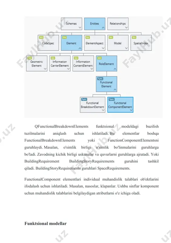 sional modellarning mazmuni functionalmodellarda functionbreakdownelements va functionalcomponentelements mavjud. ushbu modellar tizim yoki jarayonni tavsiflash uchun zarur bo'lgan barcha elementlarni o'z ichiga oladi. misol uchun, qurilish ilovasi odatda har bir bino uchun bitta functionalmodel yaratadi. model ierarxiyasidagi funksional modellar bugungi kunda ko'p hollarda funktsional model ildiz mavzusiga tegishli bo'limni modellashtiradi. misol o'simlik funktsional sohasida zavoddagi jarayonlar uchun funktsional talablarni belgilaydigan sinflarning to'liq to'plami mavjud. uskunalar, quvurlar va asboblar funktsional komponentlari sinfi mavjud. funktsional buzilish sinflari mavjud. ushbu sinflar loyiha turiga qarab farq qilishi mumkin. elektr stantsiyalari loyihalarida birliklar, kichik birliklar, bino va tizimlar mavjud. neftni qayta ishlash zavodi loyihasida birliklar, hududlar, xizmatlar va tizimlar mavjud. zavod ilovalari foydalanuvchiga o'z ehtiyojlariga mos ravishda ushbu funktsional buzilish sinfini aniqlashga imkon beradi. ushbu ierarxiya guruhlar o'rtasidagi munosabatlar bilan belgilanadi. daraxtning tartibi taqdimot qoidalarida aniqlanadi. funktsional komponentlar bir nechta funktsional parchalanish ierarxiyasida guruhlangan bo'lishi mumkin. misol uchun, nasos s1 kichik blokida va nsss zavod tizimida …