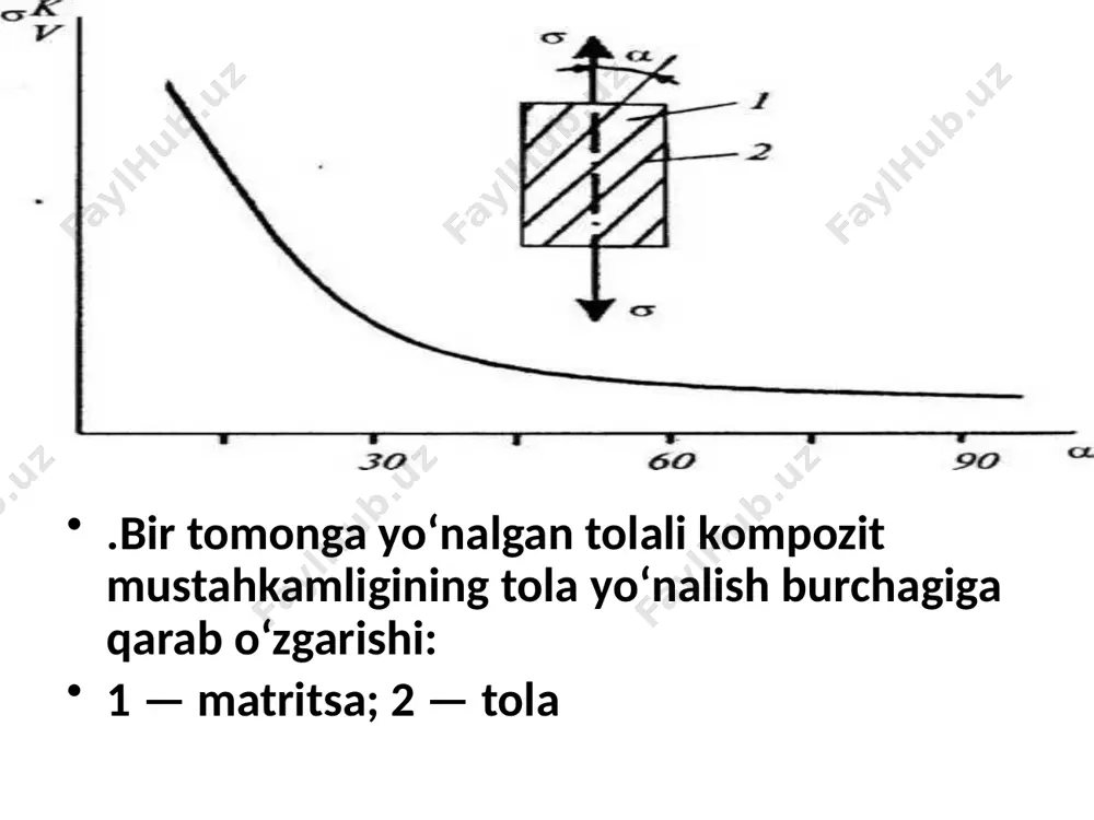 polimerli kompozitsion materiallar - Page 3