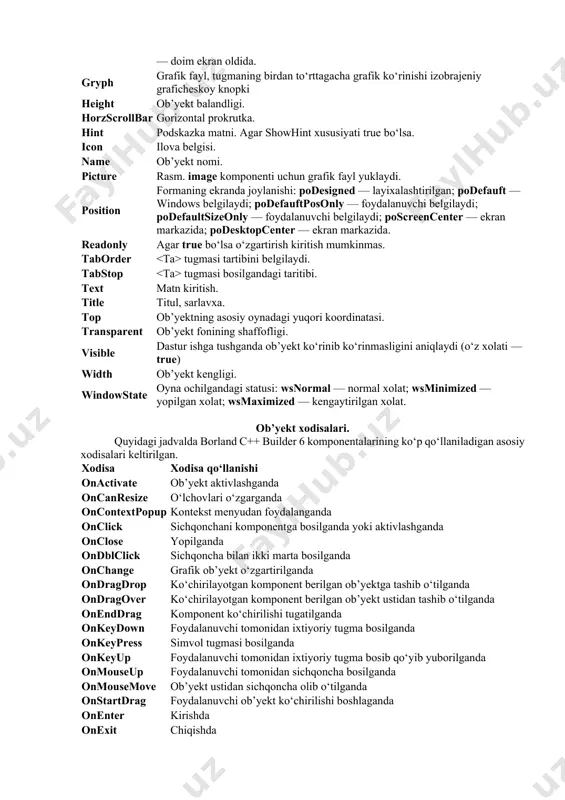 valda borland c++ builder 6 komponentalarining ko‘p qo‘llaniladigan asosiy xususiyatlari keltirilgan. xususiyat qo‘llanilishi activecontrol dastur ishga tushganda qaysi element aktiv xolatda bo‘lishini aniqlaydi. align dastur ishga tushganda dastur oynasining joylanish: alnone — tekislanish yo‘q; altop — yuqori chegarada tekislash; albottom — pastki chegarada tekislash; alleft — chapga tekislash; alright — o‘ngga tekislash; alclient — oynaning to‘liq xajmi bo‘yicha tekislash. alignment gorizontal tekislash: taleftjustify — chapdan; tarighoustify — o‘ngdan; tacenter — markazdan anchors asosiy oyna kattaligining o‘zgarishiga qarab ob’yektning qisqarishini belgilaydi. autoscroll agar true bo‘lsa, avtomatik tarzda oyna chetiga prokrutka o‘rnatiladi autosize agar true bo‘lsa, ob’yekt razmeri avtomatik tarzda ichidagilar razmeriga moslanadi bidimode matn kiritish yoki ma’lumotni berilishini chapdan o‘ngga(avtomatik) va o‘ngdan chapga kiritish. borderlcons formaning sistema menyusidagi belgilar. borderstyle ob’yekt ramkasining ko‘rinishi: bsnone — ramka yo‘q; bssingle — oddiy ramka; bssizeable — ramka, ob’yekt razmerini sichkoncha bilan o‘zgartirish; bsdialog — dialog oyna stilidagi ramka; bstoolwindow — bssingle kabi, kichik sarlavxa …