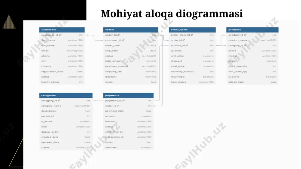 mohiyat aloqa diogrammasi - Page 2
