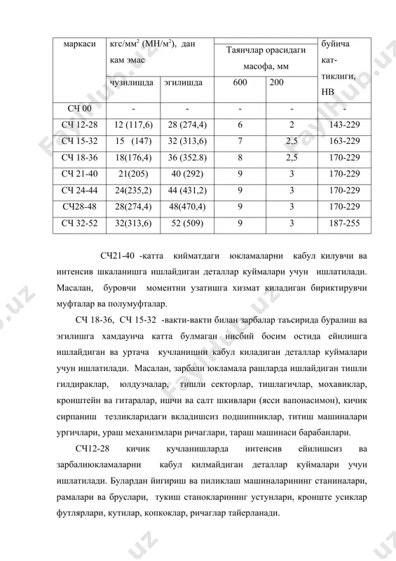 однинг чуяндаги микдори 2,8-3,4% чегараларда булиши мумкин, бунда калин деворли куймаларда кичик чегара олинади, юкори чегара эса юпка деворлиларга олинади. кремний микдори 0,8 дан 2% гача чегараларда булади. юкорида курсатилган кимёвий таркиб учун ферросилици модификатори куйидагича кушилади: калин деворли куймаларга 0,4-0,5%, юпка деворли куймаларга 0,2-0,4%. модификацияланган конструкцион чуяннинг хусусиятлари унинг юкори мустахкамликда яхши ишлов берилиш, вибрацияларни ютиш кобилиятини, юкори ейилишга чидамлилик ва коррозияга чидамлилик хоссаларни беради. курсатилган барча хусусиятлар модификацияланган конструкцион чуянни анча кимматбахо килади. модификацияланган кулранг чуян юкори мустахкамликни, ишкаланишга чидамлиликни, коррозияга тургунлиликни хамда мураккаб конфигрурациядаги деталларни йугон ва ингичка талаб килинган масъул жойларда ишлатилади. сурма билан модификацияланган чуянлар юкори ишончлилик ва ейилишга чидамлилик деталлар тайерлаш учун ишлатилади. тукимачилик машинасозлигида улардан эксцентриклар, кулачоклар, юпка деворли втулкалар ва шунга ухшаган деталлар тайерлашда кули. сурмали чуян сч 15-32, сч 18-32 кулранг чуянларни оз микдордаги сурьма билан легирлаш билан олинади. куймаларга термик ишлов бериш. куймаларни конструктивмустахкамлигини термик ишлов бериш йули билан ошириш …