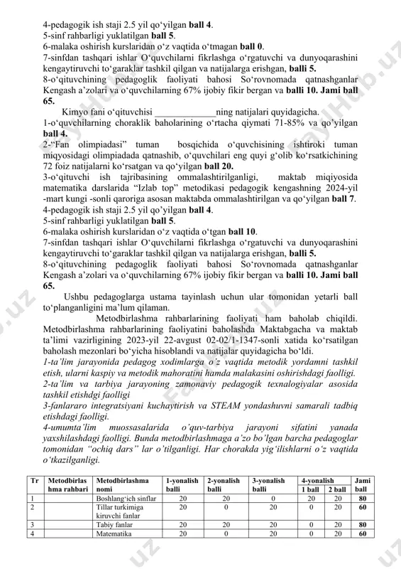 a qo‘yilgan ball 4. 2-tanlov va boshqa tadbirlarda boshlang‘ich sinf o‘quvchilarining ishtiroki bolajonlar sport jamoalari respublika birinchiligi 1-bosqichidagi ishtiroki 85% va qo’yilgan ball 20. 3-o‘qituvchi ish tajribasining ommalashtirilganligi maktab miqiyosida “ta’lim jarayonida og‘zaki mashiqlar orqali matematik tushunchalarni rivojlantirish muammolarining pedagogik axamiyati” mavzusidagi metodikasi pedagogik kengashning 2024-yil -mart kungi -sonli qaroriga asosan maktabda ommalashtirilgan va qo‘yilgan ball 7. 4-pedagogik ish staji 12 yil qo‘yilgan ball 10. 5-sinf rahbarligi yuklatilgan, qo‘yilgan ball 5. 6-malaka oshirish kurslaridan o‘z vaqtida o‘tgan, qo‘yilgan ball 10. 7-sinfdan tashqari ishlar kreativlikni rag‘batlantirishga qaratilgan “zumrad va qimmad” teatr sahnalarini tashkillagan, qo‘yilgan ball 10. 8-o‘qituvchining pedagoglik faoliyati bahosi so‘rovnomada qatnashganlar kengash a’zolari va o‘quvchilarning 68% ijobiy fikir bergan, qo‘yilgan ball 10. jami balli 73. matematika fani o‘qituvchisi _____________ning natijalari quyidagicha. 1-o‘quvchilarning choraklik baholarining o‘rtacha qiymati 71-85% va qo‘yilgan ball 4. 2-“fan olimpiadasi” tuman bosqichida o‘quvchisining ishtiroki 2-o‘rinni egallagan va qo‘yilgan ball 30. 3-o‘qituvchi ish tajribasining ommalashtirilganligi, maktab miqiyosida matematika …