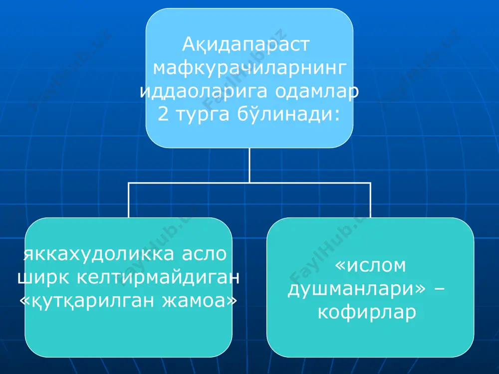 ий экстремистик руҳдаги террорчи ташкилотларнинг ўзбекистондаги стратегик мақсадлари «эй одамзод, кўзингизни очинг, огоҳ бўлинг, бугун терроризмнинг даҳшатли қиёфасини англаш вақти етди. асримиз вабоси бўлмиш бу жирканч иллатнинг фақат шафқатсиз кўринишларини эмас, балки илдизларига етиб бориб, жамият ҳаётидан, дунё халқлари ҳаётидан уни таг-томири билан суғуриб ташлаш - барча давлатларнинг энг долзарб вазифаси бўлиши керак, бу йўлда барчамиз бир тан, бир жон бўлиб ҳаракат қилишимиз, қаттиқ кураш олиб боришимиз шарт». ислом каримов эътиборингиз учун раҳмат 0 5 10 15 20 25 30 35 40 45 50 ёшлар хизматчилар ишчи ҳунармандлар ҳарбийлар ишсизлар
