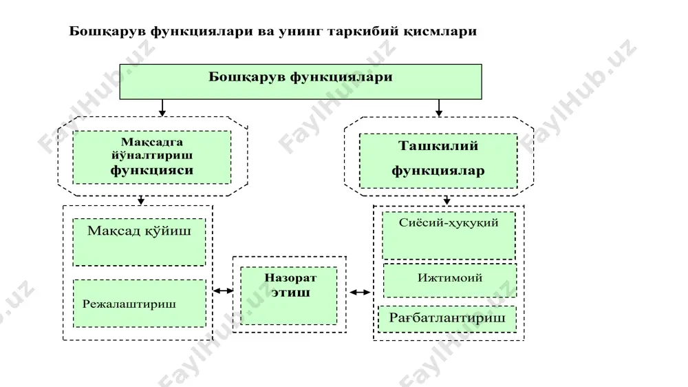 а назорат шакли қандай бўлишини олдиндан айтасиз? плюс ёки минус қўйинг.... жадвал билан ишлаш ходимларнинг вазифаларидан келиб чиққан ҳолда уларга қўлланадиган назоратингизни бошқатдан кўриб чиқинг. назоратни такомиллаштириш бўйича таклифлар назорат шаклини доимо тўғри танланг нега шундай назорат шакли танланганини ходимга олдиндан тушунтиринг назорат тўқнашув билан чекланиши керак эмас ёппасига назорат ишга бефарқликни уйғотади ёпиқ назорат ғазабни уйғотади. ёпиқ назорат бўлганда одам ўз ишижан завқ олмайди фақат ўзингиз яхши кўрадиган ҳудуднигина бошқарманг назорат расмият учун эмас ишонмай назорат қилманг хулосангизни ичингизда ушламанг. салбий натижалаларни ходим билан муҳокама қилмасангиз бу маълумотлар бефойда микроменеджмент нима ? микроменеджмент – ходим учун тасодифий бўлган назорат турини номаълум вақт оралиғида қўллаш доимий ёки тасодифий назорат кўпайиб кетади қайта алоқа ходим томонидан бажарилган иш жараёни ва маҳсулот ҳақида баҳони эълон қилиш қайта алоқани бериш тартиби: 1 қадам. олдингизга қандай вазифа қўйилган эди? ходимдан бажарилган ишни қабул қиларканмиз, у сизга ушбу вазифани қандай талаб билан олганини айтиши керак: …