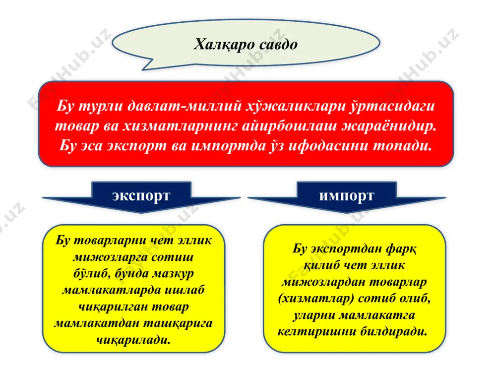 и савдо битимларини давлат томонидан суғурталаш; экспортдан олинувчи фойдадан солиқ тўлашдан озод этиш ва ҳ.к. тўлов баланси бу мамлакат резидентлари (уй хўжаликлари, корхоналар ва давлат) ва чет элликлар ўртасида маълум вақт (одатда бир йил) оралиғида амалга оширилган барча иқтисодий битимлар натижасининг тартиблаштирилган ёзувидир. иқтисодий битимлар қийматнинг ҳар қандай айирбошланиши, яъни товарлар, кўрсатилган хизматлар ёки активларга мулкчилик ҳуқуқининг бир давлат резидентларидан бошқа давлат резидентларига ўтиши бўйича келишувлардан иборат. ҳар бир битим тўлов балансининг дебет ва кредит қисмларида ўз ифодасини топади. халқаро валюта-кредит муносабатлари бу пулнинг жаҳон хўжалигида амал қилиши ва турли халқаро иқтисодий алоқаларга (ташқи савдо, ишчи кучи ва капитал миграцияси, даромадлар, қарзлар ва субсидиялар оқими, илмий-техникавий маҳсулотларни айирбошлаш, туризм ва ҳ.к.) хизмат қилиши билан боғлиқ иқтисодий муносабатлардир. жаҳон валюта тизимининг ривожланиш босқичлари биринчи босқич 1879-1934 йилларни ўз ичига олиб, бунда олтин стандарт сифатидаги пул тизими устунликка эга бўлган. иккинчи босқич 1944-1971 йилларни ўз ичига олиб, бунда олтин-девизли (бретон-вудс тизими деб …