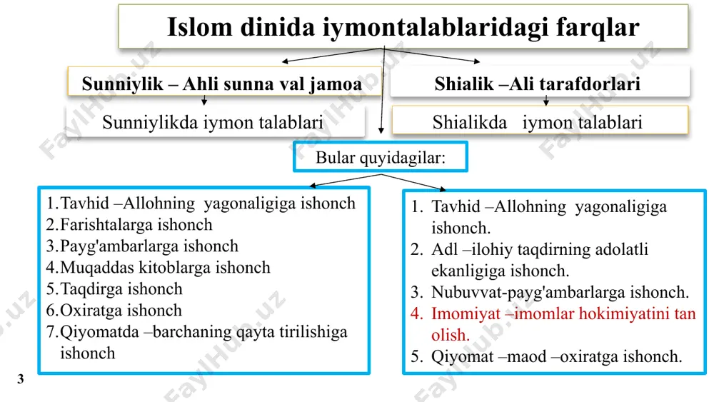 hmad ibn hanbal (780-855). hanbaliy mazhabida qur'on, sunnat, ijmo va sahobalarning gaplari asosiy o'rin egallaydi. zarurat bo'lmaganda, qiyosdan foydalanmaydi. hadislar va sahobalar so'zini qiyosdan ustun qo'yadi.hadis ilmi bo'yicha «al-musnad» asari juda mashhur. bu kitobda 40000 atrofida hadis jamlangan bo'lib, asar hanbaliy mazhabining asosiy qarashlarini ifoda etadi. geografiyasi: saudiya arabistoni, qatarda rasmiy mazhab, falastin, suriya,iroq va b. joylarda o'z izdoshlariga ega.egа. 11 mazhabsizlik bugungi kunda mazhablarni inkor qilish holatlari uchrab turibdi. bu g'oya 12 asrdan ortiq vaqt mobaynida yashagan minglab ulamolarning ilmlari va meroslarini bekorga chiqaradi, musulmonlar birligiga xavf soladi. mazhabsizlik g'oyasini ilgari surayotgan soxta salafiylar fikricha, shariat ahkomlarini to'g'ridan-to'g'ri amalga tadbiq etishi, har bir kishi qur'ondan yoki hadisdan hukm olishi, har bir odam o'zi fatvo berishi mumkin. ularning g'oyasiga amal qilib, barcha qur'on va hadisdan hukm olishga o'tsa, jamiyatdagi sohalar izdan chiqib ketadi. 12 adabiyotlar ro‘yxati: o‘zbekiston respublikasining konstitutsiyasi.– t.: o‘zbekiston, 2017. «vijdon erkinligi va diniy tashkilotlar to‘g‘risida»gi o‘zbekiston respublikasining …