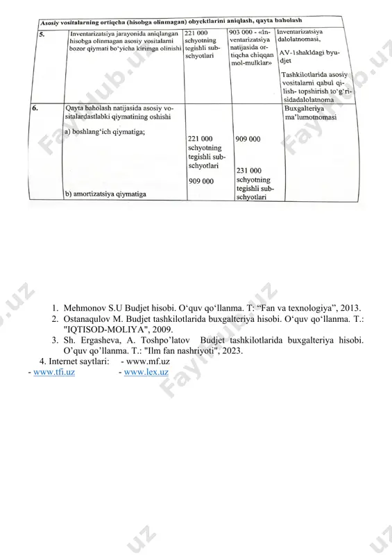 budjet tashkilotlarida asosiy vositalar hisobi - Page 3
