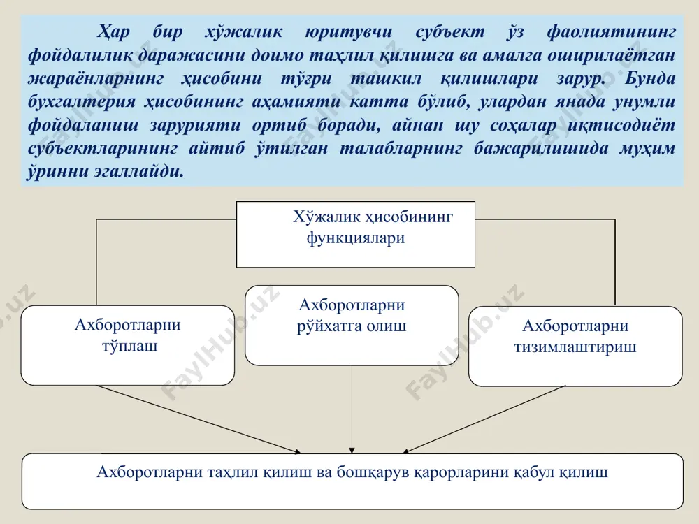 арилган ва сотилган маҳсулот ҳажми ҳамда таннархи аниқланади; хўжалик фаолиятининг молиявий натижалари — фойда ёки зарар ҳисоблаб чиқилади; корхонанинг рентабеллиги ҳамда корхона ва унинг таркибий қисмларининг бошқа қатор кўрсаткичлари ҳисоблаб аниқланади. молиявий ҳисоб ташқи ва ички ахборотдан фойдаланувчилар талабини қондиришга қаратилган ҳисоб ва ҳисобот тизимидан иборат. бошқарув ҳисоби фақат ички ахборотдан фойдаланувчилар, яъни хўжалик юритувчи субъект бошқарув аппаратини ахборот билан таъминлайди ва унинг жорий вазифалари (ишлаб чиқариш ҳисоби) каби стратегик мақсадларига (стратегик ҳисоб) хизмат қилади. солиқ ҳисоби солиқларнинг алоҳида турлари бўйича солиққа тортиладиган базани тўғри ҳисоблаш ва бюджет билан ҳисоб-китобларни ўз вақтида амалга оширишни таъминлашга қаратилган. бухгалтерия ҳисобининг турлари молиявий ҳисоб бошқарув ҳисоби солиқ ҳисоби бухгалтерия ҳисобининг функциялари: бухгалтерия ҳисобининг мақсади – ахборотдан фойдаланувчиларни ўз вақтида, тўлиқ ҳамда аниқ молиявий ва бошқа бухгалтерия ахборотлари билан таъминлашдир. ахборот (бошқарув тизимини ахборот билан таъминлаш) назорат мулкнинг сақланишини таъминлаш узвий алоқа таҳлил 17 бухгалтерия хисобининг вазифалари бухгалтерия ҳисоби счетларида активларнинг ҳолати ва ҳаракати, …