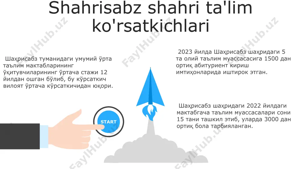 rda qayd etilgan suv bilan bog'liq kasalliklar soni 20% ga kamaygan, bu suv ta'minoti tizimining yaxshilanishi natijasida yuz berdi. shahrisabz shahrida 2022 yilda o'rtacha yillik havo ifloslanishi indeksi 45 ni tashkil etdi, bu jahon sog'liqni saqlash tashkiloti (jsst) me'yorlaridan yuqori bo'lib, asosan avtotransport va sanoat korxonalarining chiqindilari bilan bog'liq. e'tiboringiz uchun rahmat @taqdimot_robot image1.jpeg image2.jpeg image3.jpeg image4.jpeg