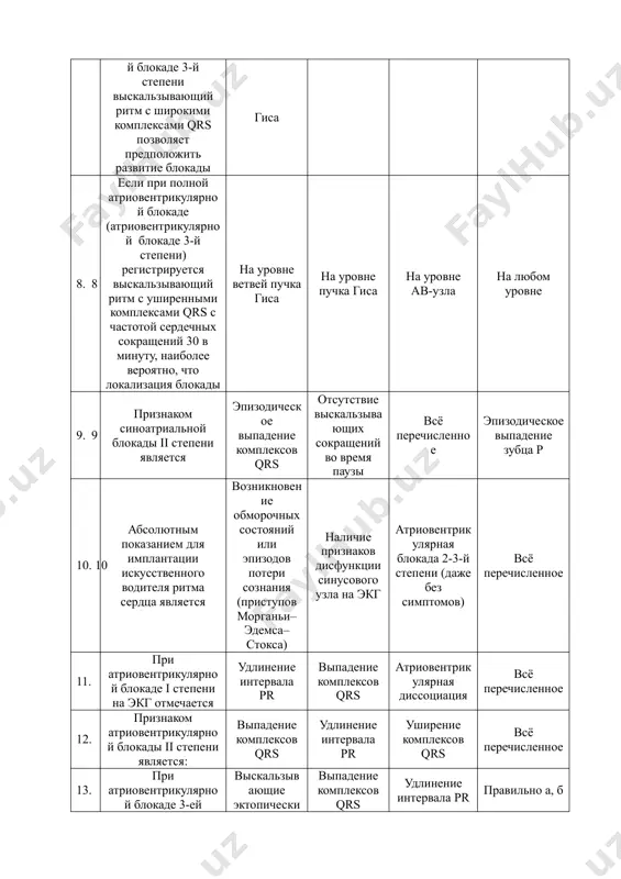 ение комплексов qrs отсутствие выскальзывающих сокращений во время паузы всё перечисленное эпизодическое выпадение зубца р 10. 10 абсолютным показанием для имплантации искусственного водителя ритма сердца является возникновение обморочных состояний или эпизодов потери сознания (присту​пов морганьи–эдемса–стокса) наличие признаков дисфункции синусового узла на экг атриовентрикулярная блокада 2-3-й степени (даже без симптомов) всё перечисленное 11. при атриовентрикулярной блокаде i степени на экг отмечается удлинение интервала pr выпадение комплексов qrs атриовентрикулярная диссоциация всё перечисленное 12. признаком атриовентрикулярной блокады ii степени является: выпадение комплексов qrs удлинение интервала pr уширение комплексов qrs всё перечисленное 13. при атриовентрикулярной блокаде 3-ей степени на экг отмечается выскальзывающие эктопические ритмы из ав-соединения или желудочков выпадение комплексов qrs удлинение интервала pr правильно а, б 14. для атриовентрикулярной блокады 2-й степени типа 1 (“мобитц i”) характерно прогрессивное удлинение интервалов pr перед выпадением комплекса qrs постоянство интервала pr частое наличие одновременной блокады ветвей пучка гиса правильно а, в 15. для атриовентрикулярной блокады 2-й …