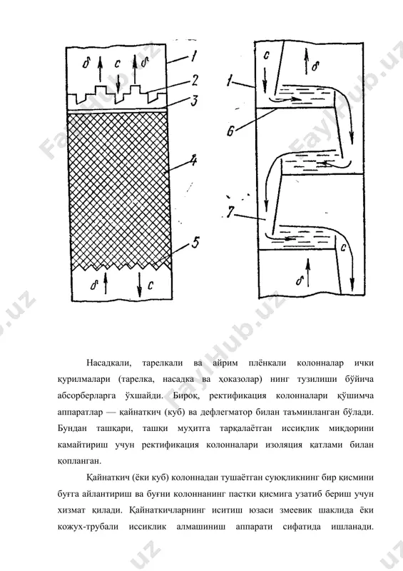 ректификация аппаратлари - Page 5
