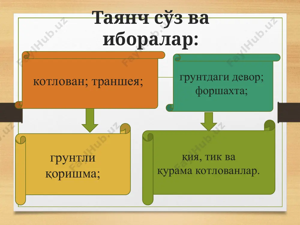 бу усулда тоннель деворларини иморатлар ёнида ёки тагида ҳам жойлаштириш мумкин. бунда катта узунликда траншея қазиш ўрнига грунт қазиш ва бетон қуйиш ишлари кичик бўлакларда-қудуқларда олиб борилиб, тоннелнинг ҳар бир кўндаланг кесимида грунт қазиш ва бетон ёткизиш ишлари уч марта бир-бири билан алмашади. зарур ҳолларда, тоннел деворлари ортидаги ва иншоот асосидаги грунт устиворлигини таъминлаш мақсадида, тоннел шипи устидан юқори мустаҳкамлаш иншооти қуриш мумкин. назорат саволлари: 1.очиқ усулда тоннел қуришнинг моҳияти нима? 2.очиқ усулда қандай тоннел қуриш қопламалари қурилади? 3.очиқ усулда тоннел қуришнинг қандай турлари мавжуд? 4.котлован усулида тоннел қуришдаги котлован деворларини мустаҳкамлашнинг қандай турлари мавжуд? 5.котлован усулида тоннел қуришда котлован деворлари қандай ҳолларда нишабли бажарилади? 6.котлован усулида тоннел қуришда котлован деворлари тик ҳолда қандай маҳкамланади? 7.котлован усулида тоннел қуришда котлован деворларини қурама усулда мустаҳкамлашнинг қандай турлари мавжуд? 8.“грунтдаги девор” усулида тоннел қуриш қандай амалга оширилади? 9.“грунтдаги девор” усулида тоннел қуриш қандай иш фазаларидан иборат? 10.“грунтдаги девор” усулида тоннел қуришда қандай …