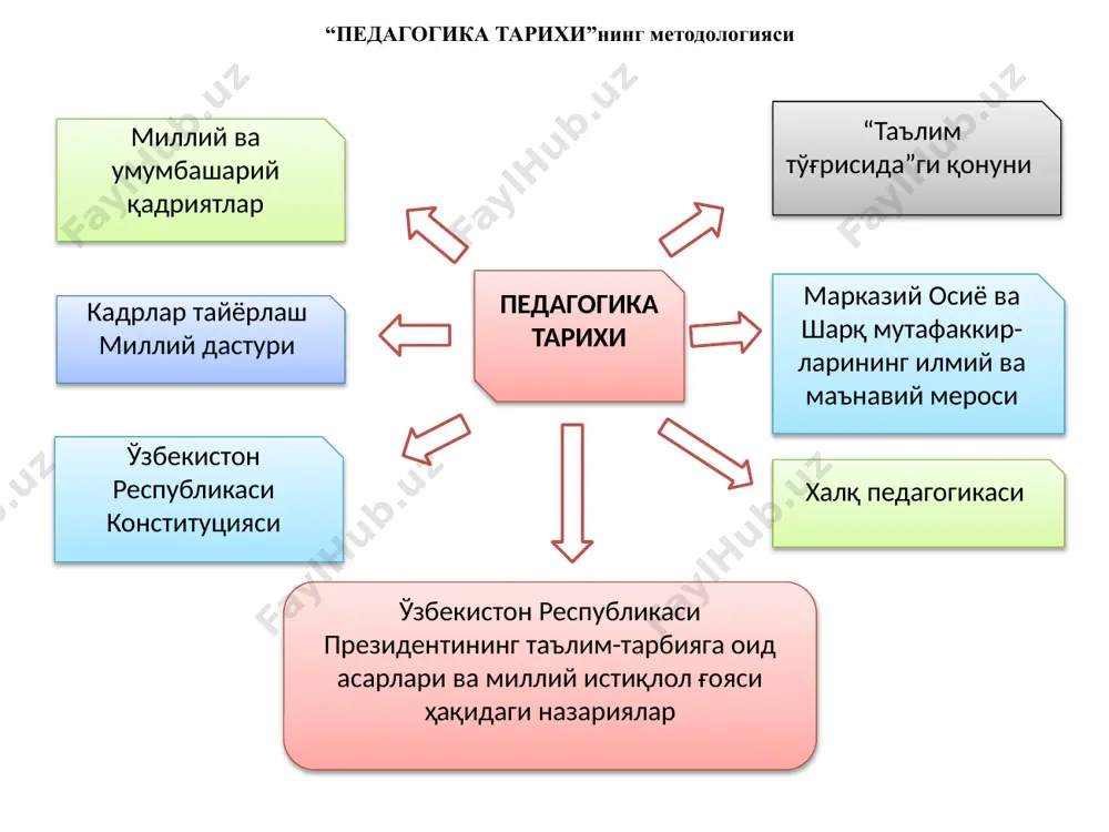 ight showeet.com – creative & free powerpoint templates 18 халқ оғзаки ижодида жисмоний тарбия ғоялари ҳам кенг ўрин олган. халқ азалдан ёшларнинг соғлом, эпчил ва бақувват бўлиб ўсишига доимо эътибор бериб келган. халқда жисмоний баркамоллик, ватан ҳимояси ва мардлик тушунчалари билан чамбарчас боғланиб келган. навоийнинг «фарҳод ва ширин» достонидаги фарҳод образи ўзимизга далил бўла олади. process // ‹#› © copyright showeet.com – creative & free powerpoint & google slides templates 19 ушбу образ орқали жисмонан камолотга эришган, мард ва паҳлавон инсон шундай тасвирланади: ажабдур уч ёшида кўзга атфол, нечукким ўн ёшида ўзга атфол, қолиб бу ишда эл ҳайрони онинг, сеҳру меҳр саргардони онинг. фарҳод ва ширин яъни, фарҳод жуда ақлли, зеҳнли бола бўлиб ўсади, зўр ҳавас билан илм эгаллайди, аммо ўқиб илм олиш билангина чекланиб қолмайди. у жисмоний ва ҳарбий машғулотлар билан ҳам шуғулланиб, чиниқа бошлайди. 10 ёшида унда 20 яшар йигитнинг куч-қуввати бўлади. у ўзининг ақли ва жимониий маҳорати …
