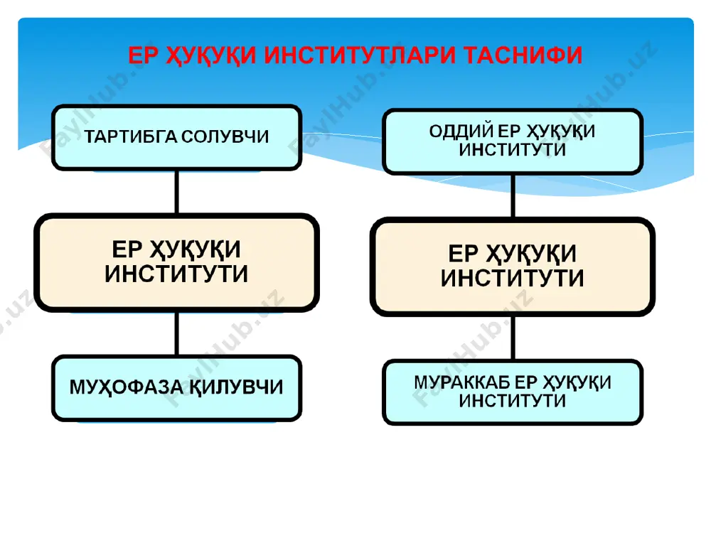 ас жараёндир ўтилган мавзунинг ўзлаштирилганлик даражасини аниқлаш учун блиц саволлар: 1. ер ҳуқуқи тизими тушунчаси нимани англатади? 2. ер ҳуқуқи институти тушунчаси нимани англатади? 3. ер ҳуқуқи қайси ҳуқуқ турлари билан чамбарчас боғланган?