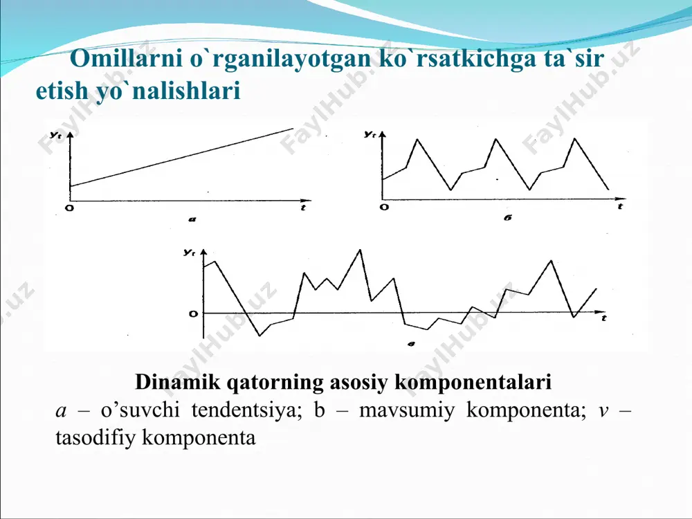 v modelda olingan qiymatlarini topamiz. buning uchun tning darajalariga mos choraklar uchun masumiy komponentalarni qo’shib chiqamiz . 6-qadam. additiv modelni qurish usuliga asosan modelning hatolarini hisoblash e = y - (t + s) ; ˆ t b a y t × + = ; / ˆ t b a y t + = ; ˆ t b a t e y × + = ; ˆ b t t a y × = . ... ˆ 2 2 1 k k t t b t b t b a y × + + × + × + = * × + = ) 595 , 0 ( 72 , 4 66 , 82 ˆ t y t * * × - × + = ) 187 , 0 ( ) 11 , 2 ( 444 , 0 599 , 9 9 , 72 ˆ 2 t t y t * …