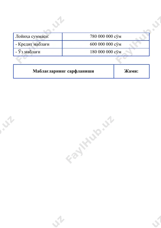ооветеринариянинг йиллик харажатлари сўмда № номланиши харажатлар суммаси 1 товар, анжом ва кимёвий воситалар учун 100 000 000 2 ижара харажатлари 100 000 000 3 иш ҳақи харажатлари 372 000 000 4 электр қуввати сарфи 5 000 000 5 сув ва оқава-сув харажатлари 2 000 000 6 чиқинди харажатлари 2 000 000 жами: 581 000 000 штат жадвали ва иш хақи харажатлари сўмда № лавозими сони битта штат ойлик иш хақиси умумий штат ойлик иш хақиси жами бир йиллик иш хақи 1 директор 1 4 000 000 4 000 000 48 000 000 2 маъмур 2 2 000 000 4 000 000 48 000 000 3 умумий ветеринар 2 3 000 000 6 000 000 72 000 000 4 дерматолог 1 3 000 000 3 000 000 36 000 000 5 жарроҳ 1 3 000 000 3 000 000 36 000 000 6 анестезиолог 1 3 000 000 3 000 …