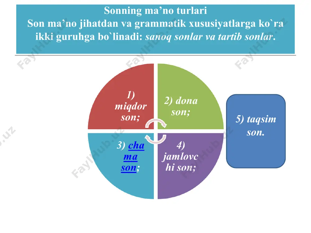 sonlar haqida ma'lumotlar - Page 3