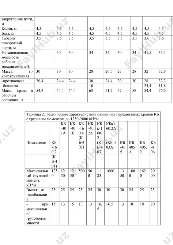 оворотной части, м 3,8 3,8 3,8 3,8 3,8 3,8 3,8 3,8 4 4 3,8 установленная мощность рабочих механизмов, квт 58 58 58,6 58 58 61,3 116,5 58 57 57 45,5 масса, т: -конструктивная 48 46,5 48 49,5 49,5 50,5 49 51,2 58,7 61,6 40,3 -противовеса 30 30 30 30 30 30 30 56 40 40 40 -балласта - - - 10 - - - - 16 16 - масса крана в рабочем состоянии, т 78 76,5 78 79,5 79,5 80,3 79 107,2 115 116,6 80 таблица 3. технические характеристики башенных передвижных кранов кб с грузовым моментом 2400 - 2800 кн*м показатель кбк - 250 (кб - 502) кб - 503 кб-503а кб-504 кб-573 максимальный грузовой момент, кн*м 2400 2800 2800 2800 2000 вылет,м наибольший 40, 24 35 35 35; 40 25 при максимальной грузоподъемности 24 28 28 28; 7,5 16, при 12,5т; 20, при 10т. наименьший 8,5 7,5 7,5 7,5 …