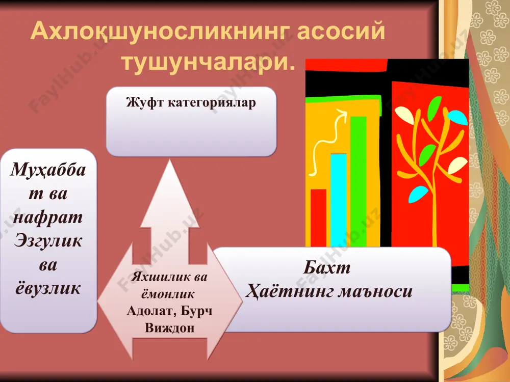 ” нинг шароити ўзиникидан ниҳоятда оғир ва ёмон эканини ҳисобга олиб, ўз қонуний ҳақи ва ҳаққини ёки уларнинг бир қисмини ихтиёрий равишда ўзгага беради, мурувват кўрсатади. хушфеъллик, ширинсуханлик, камтаримлик хушфеъл, ширинсухан инсон ўзининг ҳар бир муваффақиятсизлигига фожиа сифатида қарамайди, алам ёки ғазаб билан ёмон кайфиятини бошқаларга ўтказишга интилмайди; атрофдаги ахлоқий муҳитни бузмайди. натижада ўзига ҳам, ўзгаларга ҳам кўтаринки кайфият, турли-туман омадсизликларнинг ўткинчилигини англатувчи ҳаётбахш бир умид бағишлайди. жамият доимо ўшандай одамларни ҳурмат қилади ва улардан ўрнак олишга интилади. хушфеъллик, ширинсуханлик қай даражададир кўпроқ ихтиёр билан, кишининг маълум бир инсоний табиатгаинтилиши билан боғлиқ бўлса, босиқлик, камтаринлик, камсуқумлик аксинча, кўпроқ ирода кучи натижасида юзага келади эркинлик – инсонни сиёсий, маънавий зўриқишдан, зўравонликдан ҳимоя қилишдир. эркинлик- ўз бахтини ўзи яратиш воситасидир. эркинлик жамияти ва бошқа маърифатли кишилар билан инсоннинг мулоқотга киришиш хуқуқидир. эркинлик – жамият томонидан инсонни очликдан ва қашшоқликдан, қўрқувдан жаҳолатдан яккаланиб қолишдан ҳимоя қилишининг кафолатланишидир. эркинликни жамиятнинг турли соҳалари билан боғлаб …