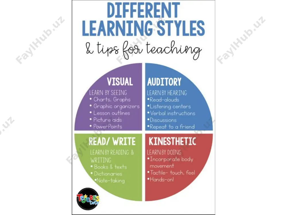 learning styles - Page 5