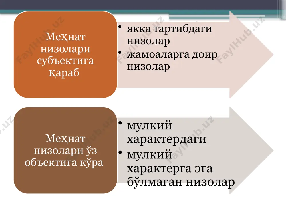 меҳнат низолари тушунчаси - Page 4