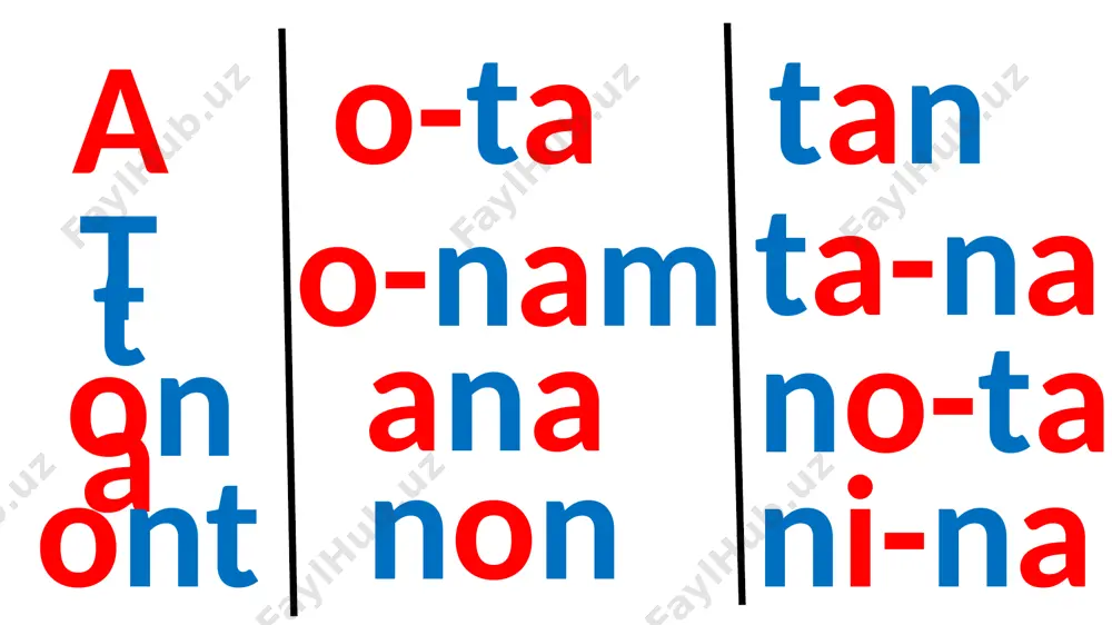 oila va otash o'quv algoritm - Page 2