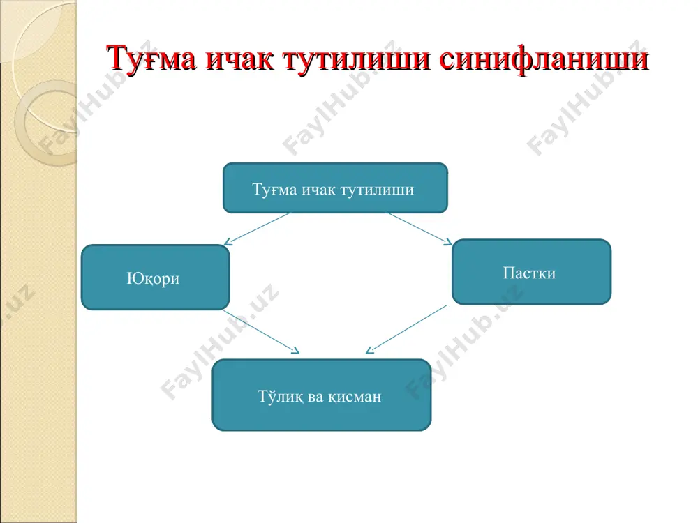 ин деворларига нисбатан холати, хамда қон томир билан таъминланиши; 12 бармоқ ичак ва ингичка ичакка қорин парда, жигар ичак тутқичларининг бирикиш хусусиятлари; ичакларда қўшимча туғма нуқсонларнинг бор ёки йўқлиги (атрезия, мембрана, дивертикул ва бошқалар). ледд операцияси бочқичлари ичак буралишини тўғрилаш ва ледд тортқиларини кесиш ледд операцияси босқичлари ингичка ичакни ўнг, йўғон ичакни чап томонга жойлаштириш, заруратига қараб ичакларни паретал қорин пардага фиксациялаш, аппендэктомия эътиборингиз учун рахмат