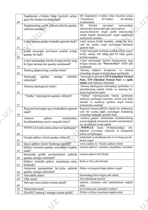 atakning manzili qanday aniqlanadi? 33. ustun harf va qator raqami orqali. masalan d4 34 excelda qanday qiymatlarni katakka kiritish mumkin? 34. son, harf, formula yoki matn yozish mumkin 35 excelda formulalar qanday boshlanadi? 35. = 36 excelda diagrammalar nima uchun kerak? 36. satr va ustunlardagi ma’lumotlarni ko’rgazmali joylashtirish 37 excelda ustunlar qanday nomlanadi? 37. harflar bilan nomlanadi 38 excelda qatorlar qanday nomlanadi? 38. raqamlar bilan nomlanadi 39 excel jadvalining xar bir listida nechtagacha ustunlar buladi? 39. 16384 40 excel jadvalining xar bir listida nechtagacha satrlar joylashgan? 40. 1048576 41 excelda (al:a9) maydonida nechtak katak bor? 41) 9 ta katak bor . 42 excelda, a3 katakda "4"soni v3 katakda "5"soni bor, agar s3 katakda =(a3*v3+7)/3 formula bulsa, unda kaysi son xosil buladi? s3 katakdagi natija 9 bo'ladi.. 43 microsoft powerpoint dasturi nima uchun mo‘ljallangan? 43) dasturiy ta’minot to’plamiga kiradigan taqdimotlar tayyorlashuchun moljallangan dastur . microsoft powerpoint dasturi taqdimotlar yaratish va ularni …