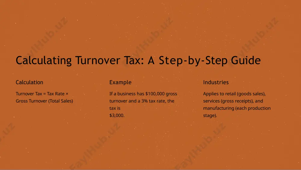 at each production stage. for example, tax is applied to raw materials, then again to manufacturing, and finally to distribution, resulting in higher consumer prices. taxation refers to the phenomenon where a tax is levied on a product at every stage of its production and distribution without allowing for deductions of tax paid at earlier stages. this leads to a “tax on tax” situation, inflating the final price paid by the consumer. stage 1: a manufacturer produces goods worth $1,000 and pays a 10% turnover tax, amounting to $100. • stage 2: a wholesaler purchases these goods for $1,100 (inclusive of the manufacturer’s tax) and adds a margin, selling them for $1,500. the wholesaler pays a 10% tax on $1,500, totaling $150. • stage 3: a retailer buys the goods for $1,650 (inclusive of prior taxes) and sells them for $2,000. the retailer pays a 10% tax on $2,000, amounting …