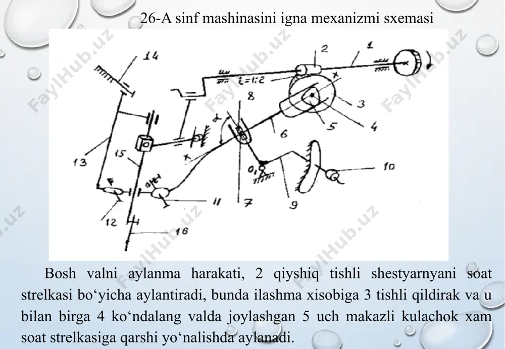 siniqbahya qatorlar hosil qiluvchi mashinalar - Page 4