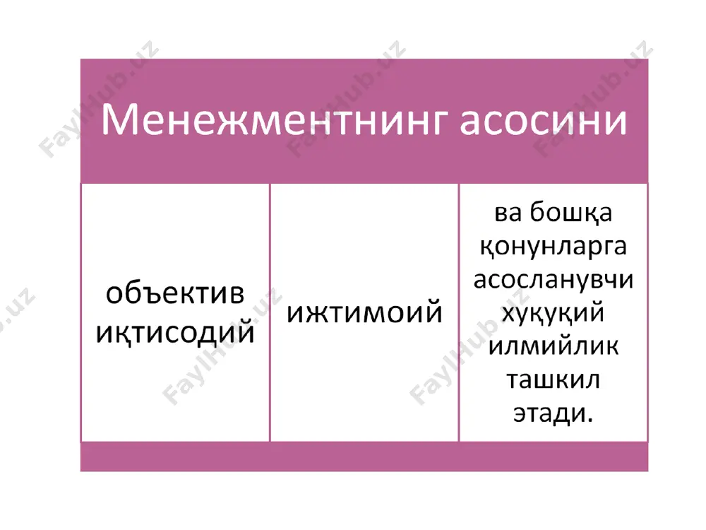 menijmentning nazariy asoslar - Page 5