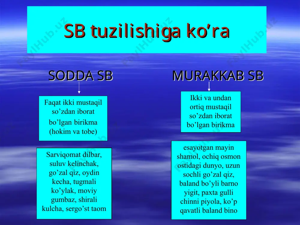 o’zbek tilshunosligida sblarning formal-funksional tahlili va natijalari - Page 4